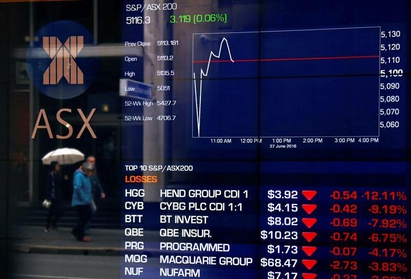 Australia stocks lower at close of trade; S&P/ASX 200 down 0.29%